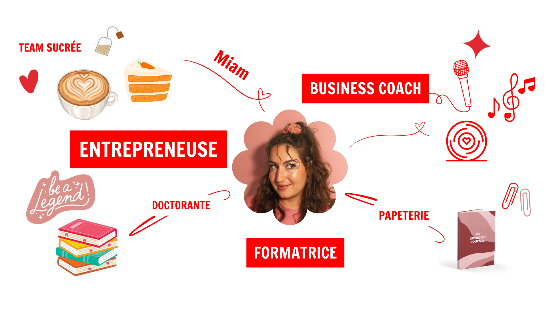 Camille de GIRLBOOST présenté sous forme de mind map